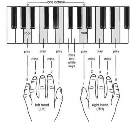 Piano Kinh Bắc